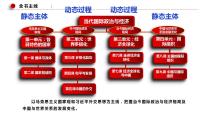 第三課 多極化趨勢課件-2024屆高考政治一輪復(fù)習(xí)統(tǒng)編版選擇性必修一當(dāng)代國際政治與經(jīng)濟 (1)
