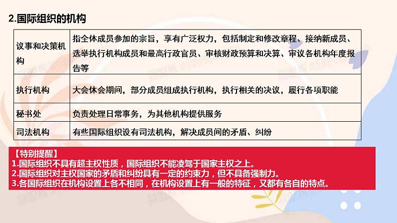 第八课 主要的国际组织-2024年高考政治一轮复习课件(统编版选择性必修1、2、3)第6页