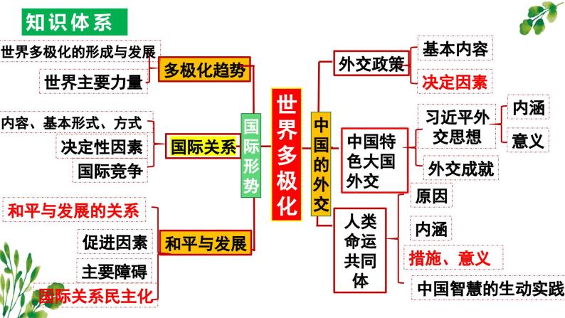 第二单元世界多极化课件（期末复习）-2023-2024学年高二政治上学期（统编版选择性必修1）05