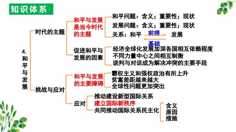 第二单元世界多极化课件（期末复习）-2023-2024学年高二政治上学期（统编版选择性必修1）07