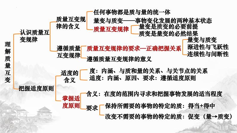 第九课 理解质量互变 课件-2024届高考政治一轮复习统编版选择性必修三逻辑与思维第2页