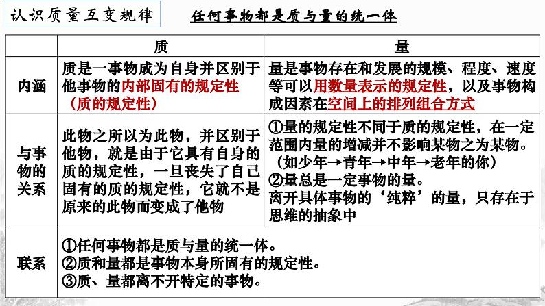 第九课 理解质量互变 课件-2024届高考政治一轮复习统编版选择性必修三逻辑与思维第3页