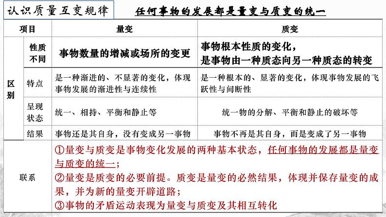 第九课 理解质量互变 课件-2024届高考政治一轮复习统编版选择性必修三逻辑与思维第4页