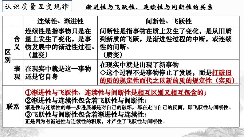 第九课 理解质量互变 课件-2024届高考政治一轮复习统编版选择性必修三逻辑与思维第5页