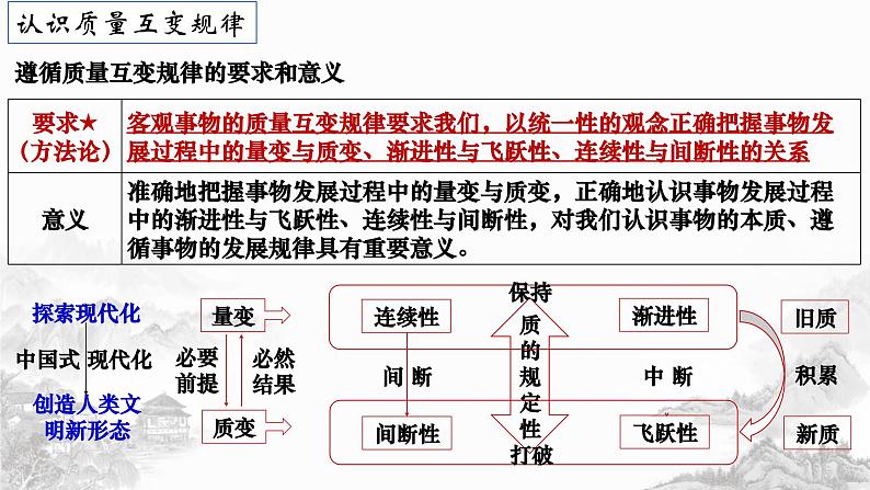 第九课 理解质量互变 课件-2024届高考政治一轮复习统编版选择性必修三逻辑与思维第6页