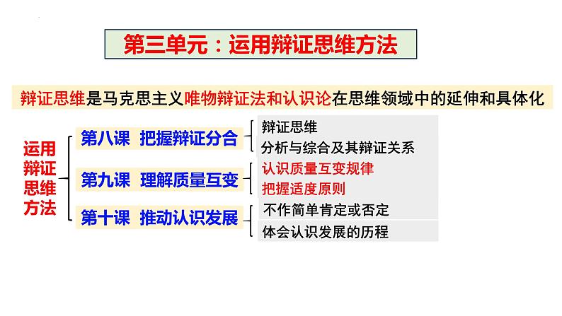 第九课 理解质量互变课件-2024届高考政治一轮复习统编版选择性必修三逻辑与思维第1页
