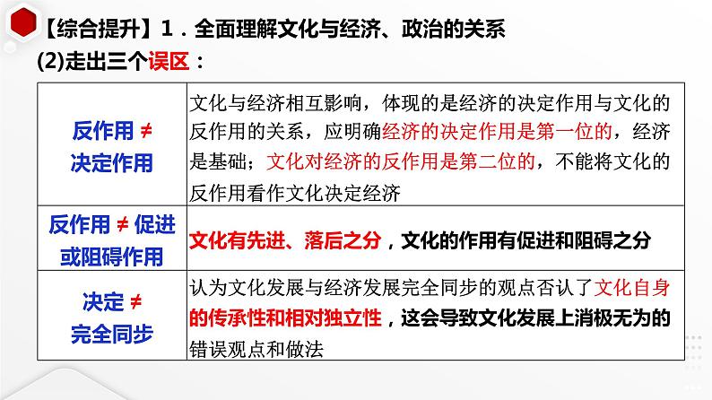 第七课 继承发展中华优秀传统文化课件-2024届高考政治一轮复习统编版必修四哲学与文化第8页