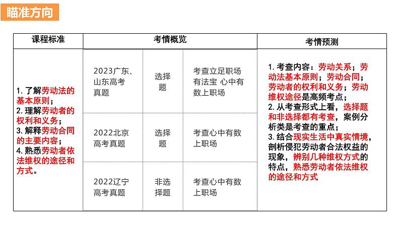第七课 做个明白的劳动者 课件-2024届高考政治一轮复习统编版选择性必修二法律与生活02
