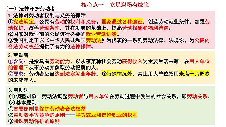 第七课 做个明白的劳动者 课件-2024届高考政治一轮复习统编版选择性必修二法律与生活04