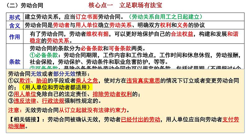 第七课 做个明白的劳动者 课件-2024届高考政治一轮复习统编版选择性必修二法律与生活06