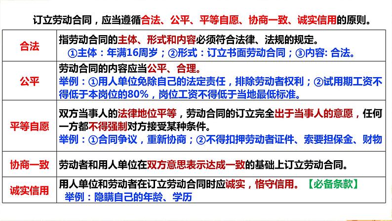 第七课 做个明白的劳动者 课件-2024届高考政治一轮复习统编版选择性必修二法律与生活07