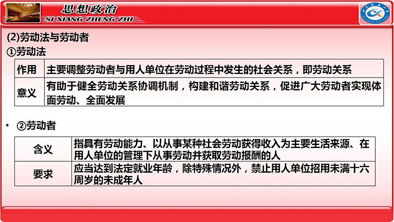 第七课做个明白的劳动者 课件-2024届高考政治一轮复习统编版选择性必修二法律与生活第4页