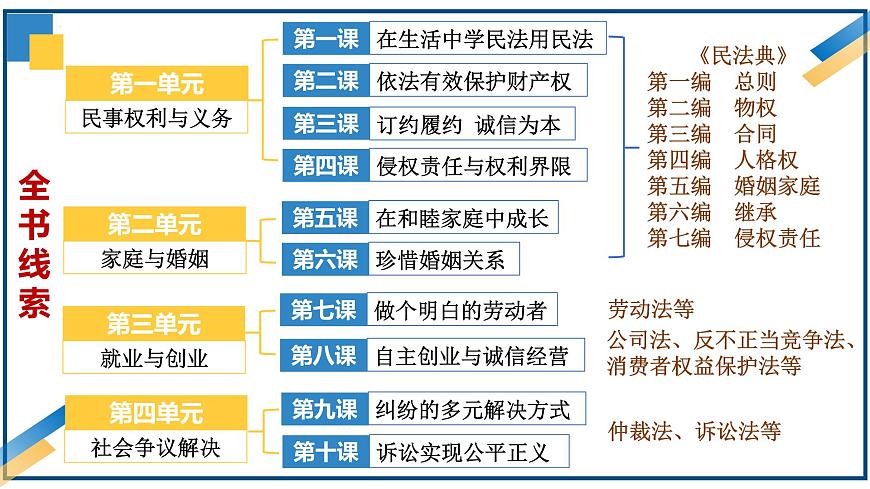 第七課做個明白的勞動者2024年高考政治一輪復(fù)習(xí)課件（統(tǒng)編版選擇性必修1、2、3）第2頁