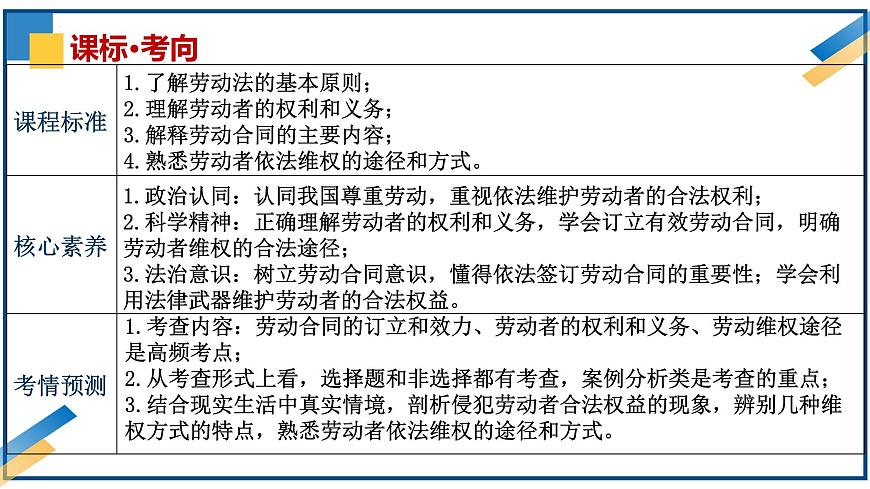 第七課做個明白的勞動者2024年高考政治一輪復(fù)習(xí)課件（統(tǒng)編版選擇性必修1、2、3）第6頁