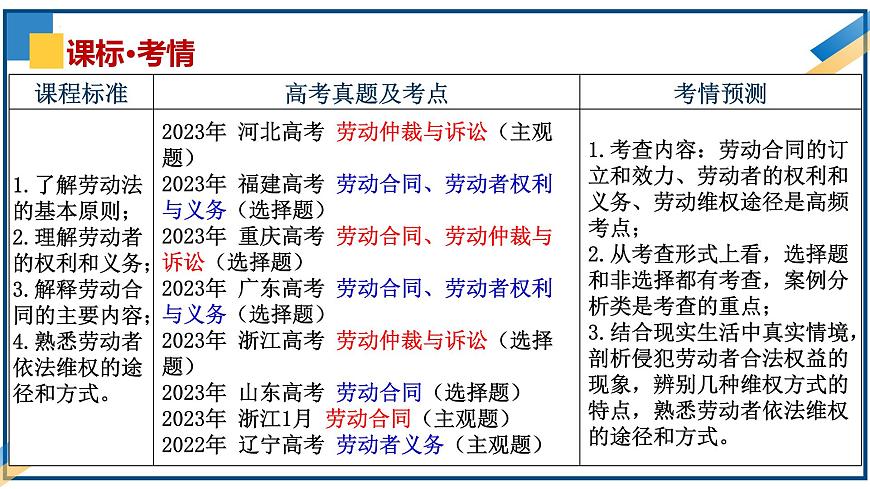 第七課做個明白的勞動者2024年高考政治一輪復(fù)習(xí)課件（統(tǒng)編版選擇性必修1、2、3）第7頁
