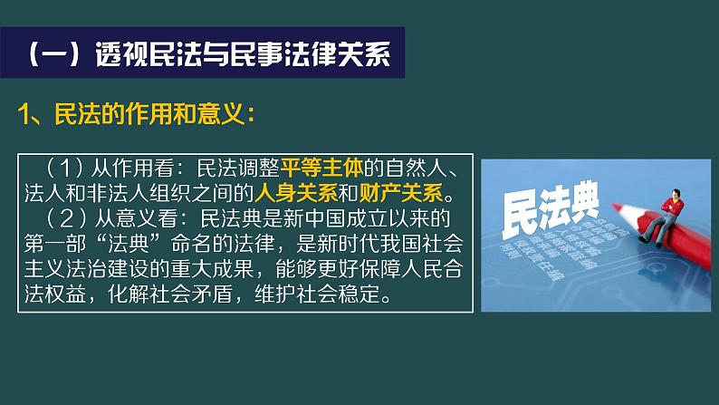 1.1认真对待民事权利和义务课件-2023-2024学年高中政治统编版选择性二法律与生活06