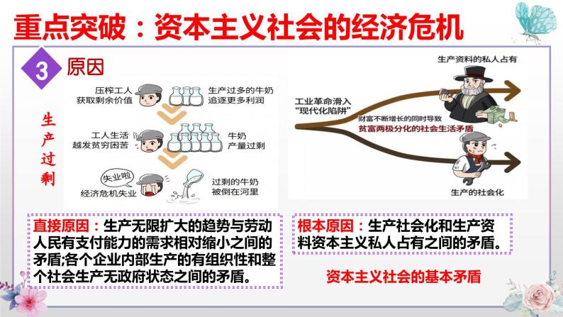 1.2 科学社会主义的理论与实践 课件-2023-2024学年高中政治统编版必修一中国特色社会主义04