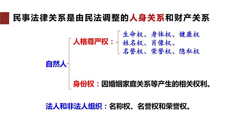1.2积极维护人身权利课件-2023-2024学年高中政治统编版选择性必修二法律与生活第1页
