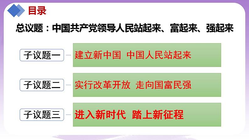 【核心素养】1.2《中国共产党领导人民站起来、富起来、强起来》课件+教案+视频04