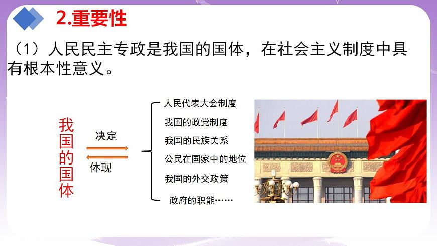 【核心素養(yǎng)】4.1《人民民主專政的本質(zhì)：人民當(dāng)家作主》課件第8頁(yè)