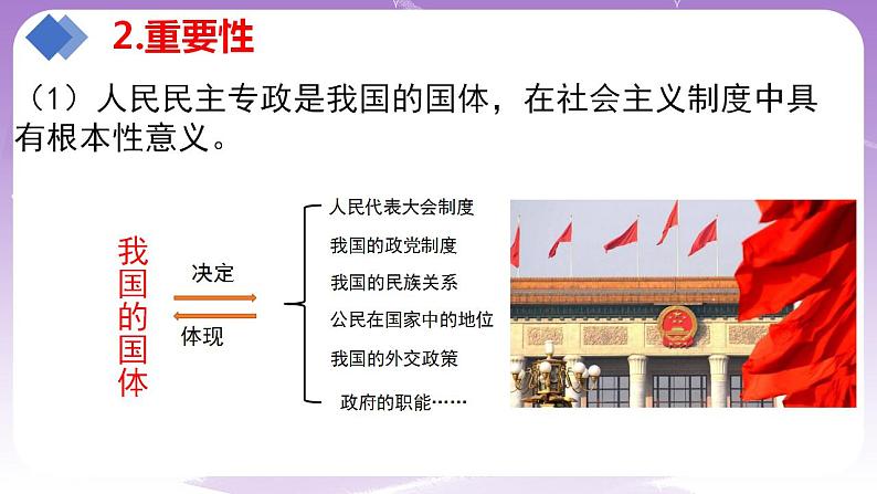 【核心素养】4.1《人民民主专政的本质:人民当家作主》课件+教案+视频.08