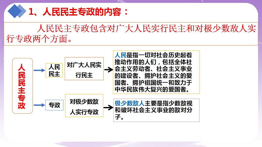 【核心素養(yǎng)】4.2《堅(jiān)持人民民主專政》課件第8頁