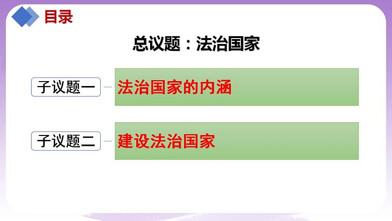 【核心素养】8.1《法治国家》课件+教案+视频04