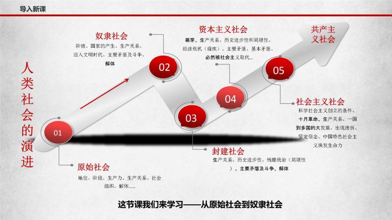 1.1.1《从原始社会到奴隶社会》课件04