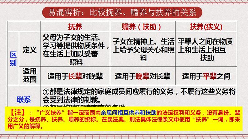 5.2《薪火相传有继承》课件 统编版高中政治选修二02