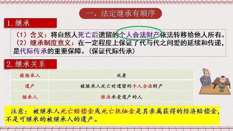 5.2《薪火相传有继承》课件 统编版高中政治选修二03