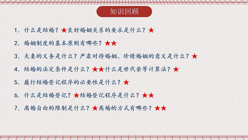 6.2《夫妻地位平等》课件 统编版高中政治选修二第2页