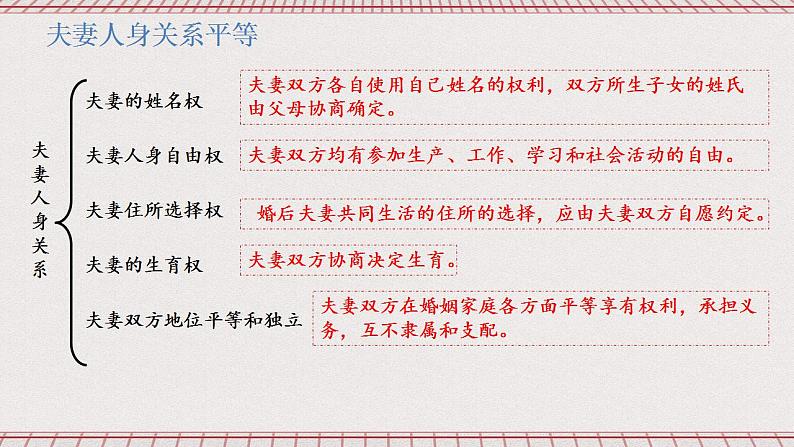 6.2《夫妻地位平等》课件 统编版高中政治选修二第7页