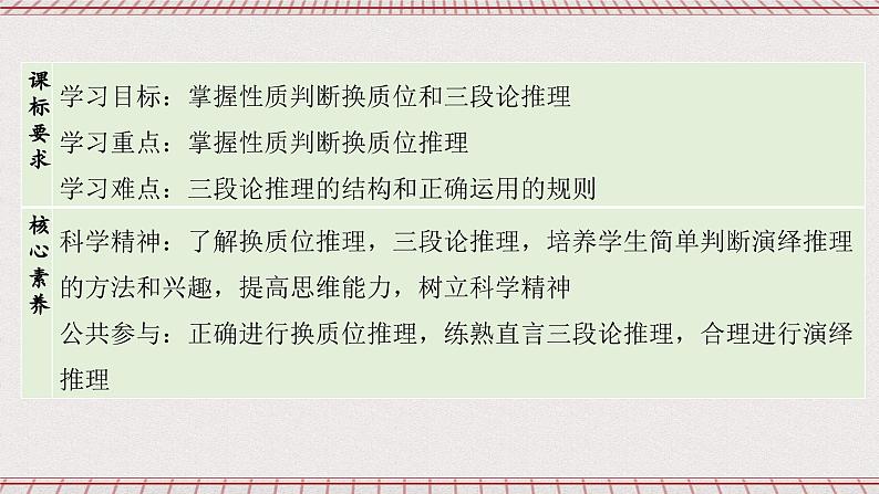 统编版高中政治选修三 6.2《简单判断的演绎推理方法》课件02