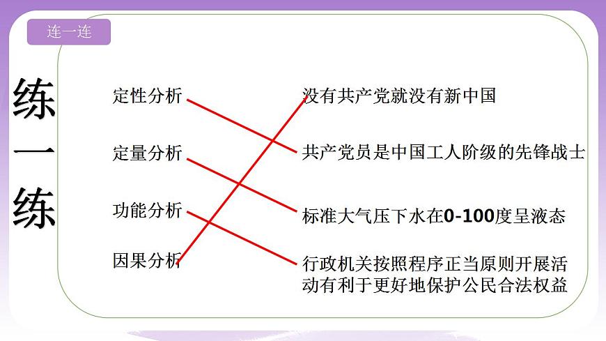 8.2《分析與綜合及其辯證關(guān)系》課件 統(tǒng)編版高中政治選修三第4頁(yè)