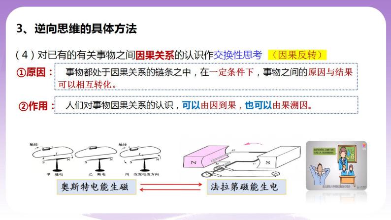 12.2《逆向思维的含义与作用》课件 统编版高中政治选修三08