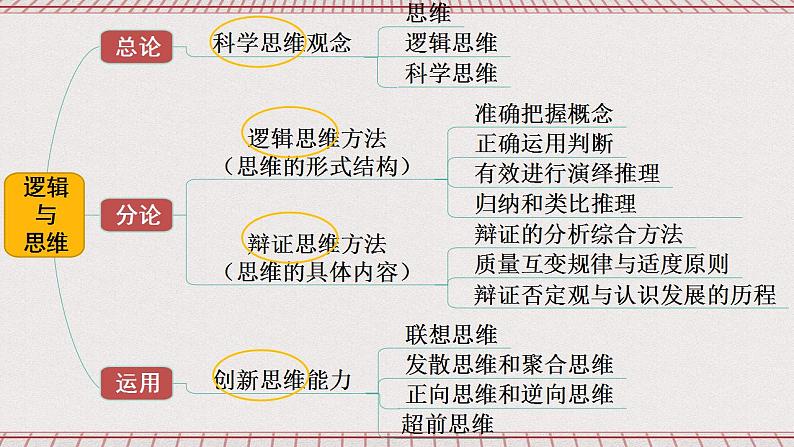 统编版高中政治选修三 8.1《辩证思维的含义与特征》课件03