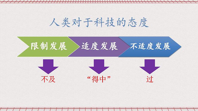 统编版高中政治选修三 9.2《把握适度原则》课件08