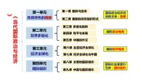 高中政治 (道德与法治)国家是什么教课课件ppt