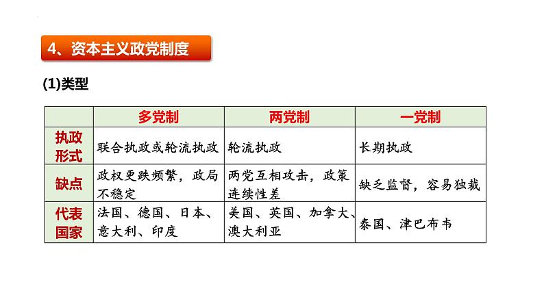 1.3 政党和利益集团(课件)-高中政治 选择性必修1 统编版08
