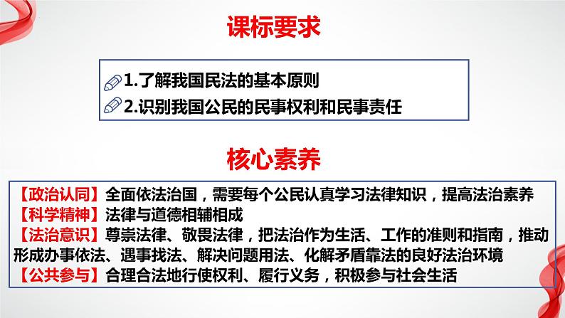 1.1认真对待民事权利与义务 课件 - 高中政治 选择性必修2 统编版05