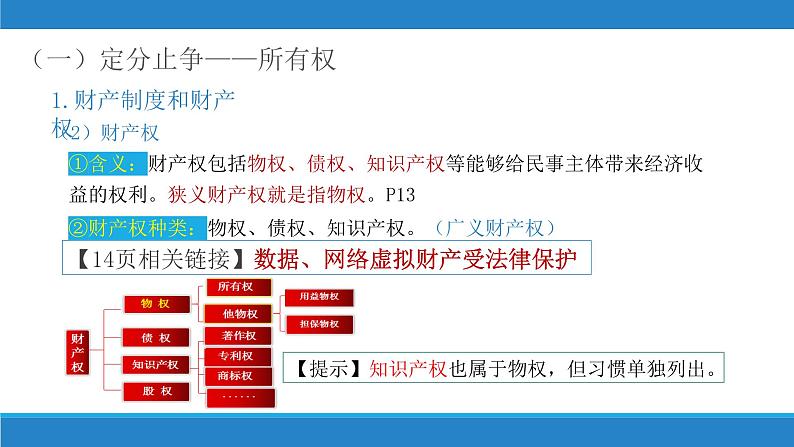 2.1 保障各类物权 课件 - 高中政治 选择性必修2 统编版第5页