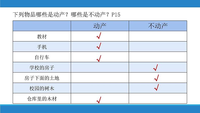 2.1 保障各类物权 课件 - 高中政治 选择性必修2 统编版第8页