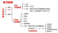 人教統(tǒng)編版選擇性必修3 邏輯與思維類比推理及其方法評課ppt課件