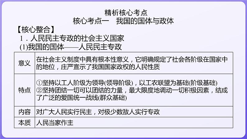 2024学年新高考政治二轮复习专题同步课件 专题五 我国全过程人民民主第3页