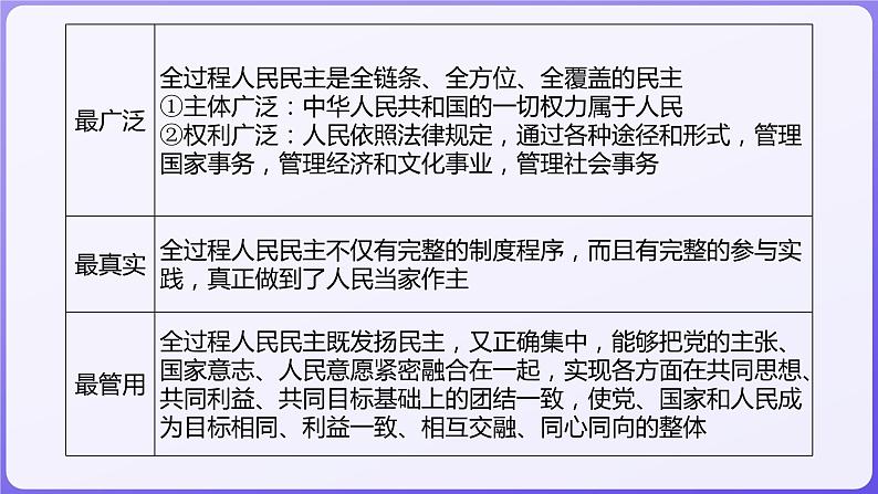 2024学年新高考政治二轮复习专题同步课件 专题五 我国全过程人民民主第6页