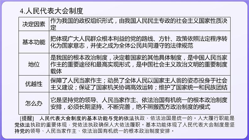 2024学年新高考政治二轮复习专题同步课件 专题五 我国全过程人民民主第8页