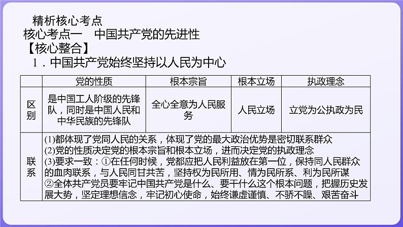2024学年新高考政治二轮复习专题同步课件 专题四 中国共产党的领导第3页
