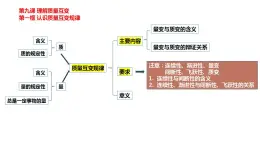 【教师必备】统编版 高中政治 选修3 同步备课 10.1 不作简单肯定或否定 课件