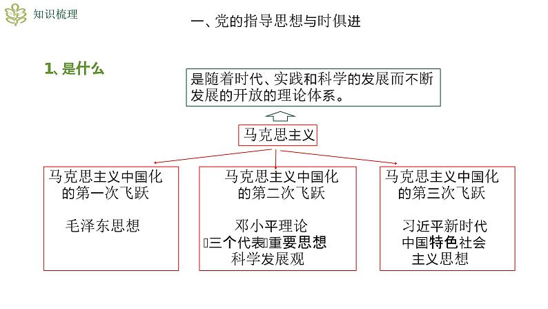 2.2始终走在时代前列 课件-2023-2024学年高中政治统编版必修三政治与法治06
