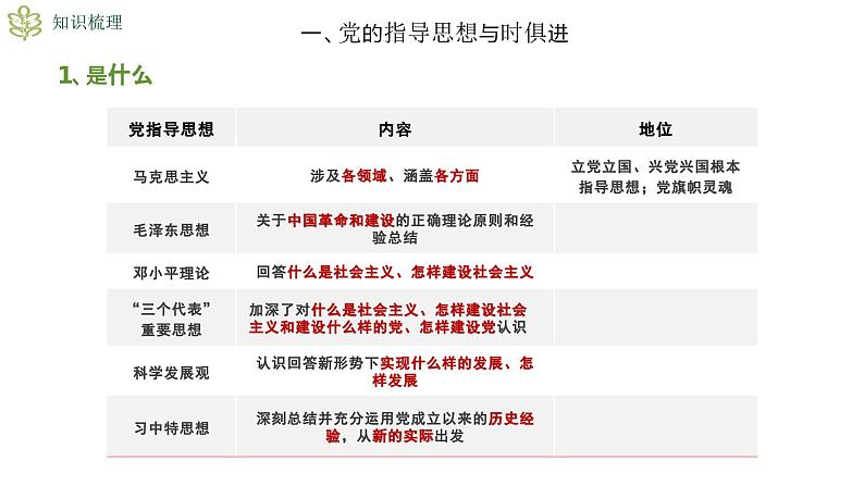 2.2始终走在时代前列 课件-2023-2024学年高中政治统编版必修三政治与法治07